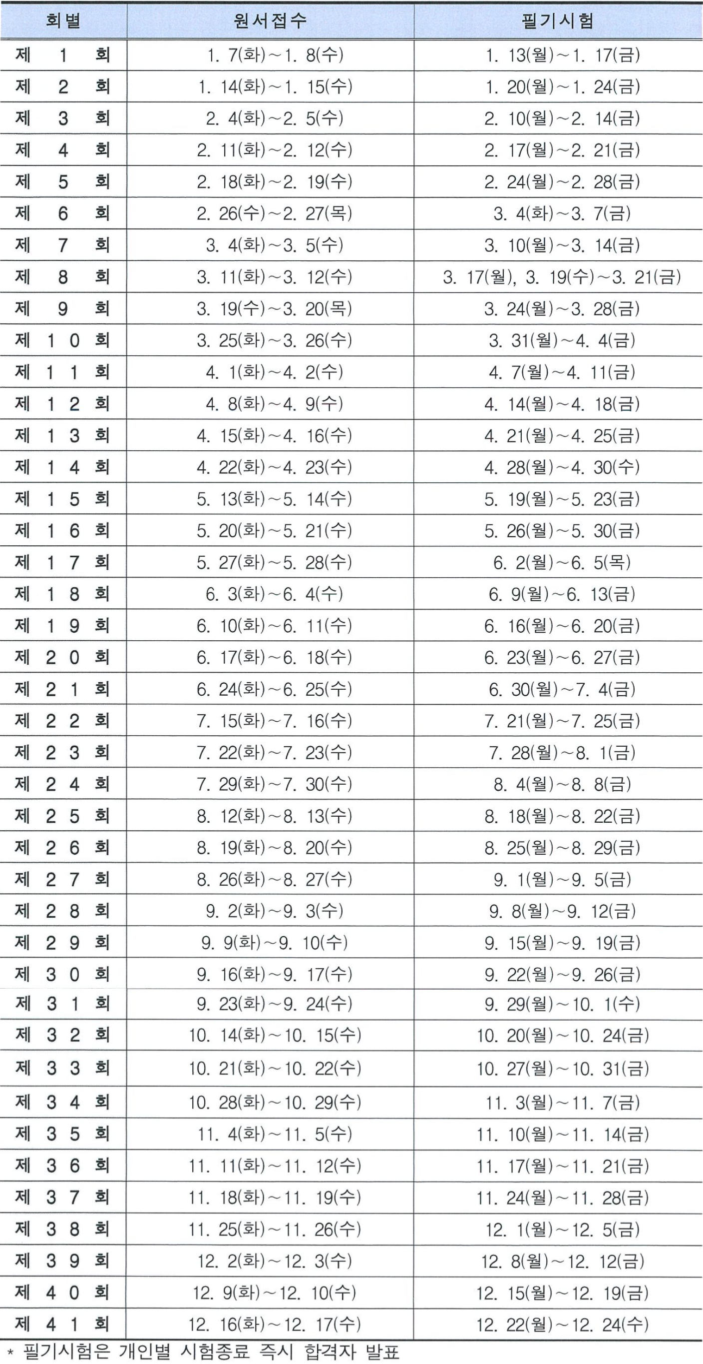 필기시험 회별 시행계획