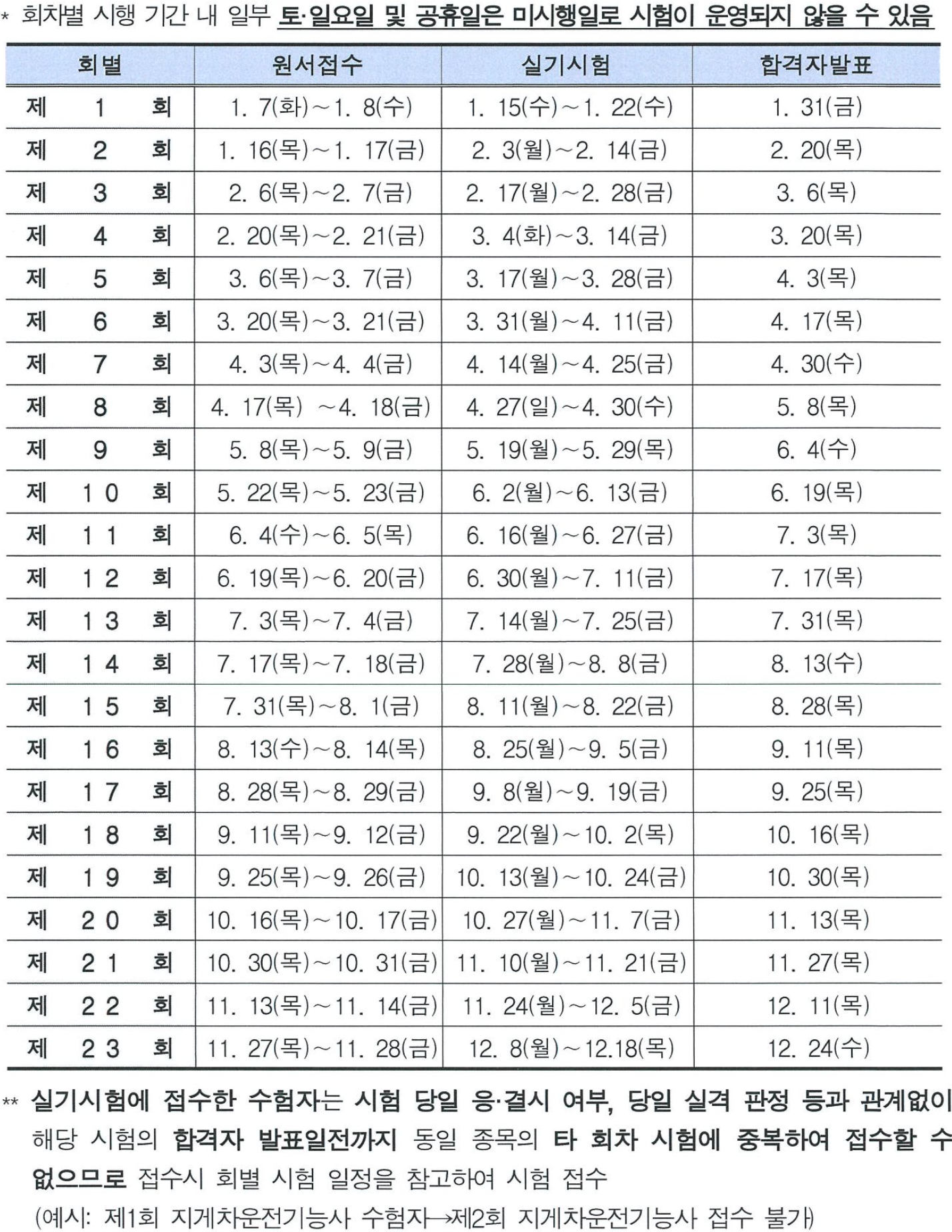 필기시험 회별 시행계획